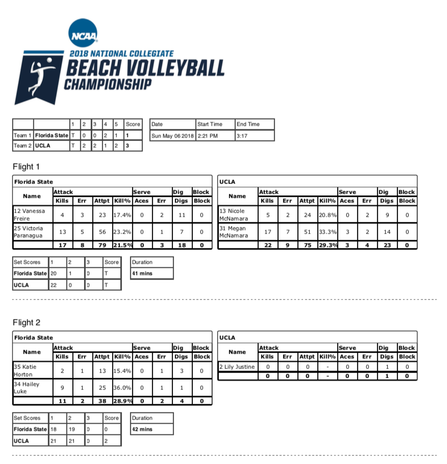 NCAA Beach Championships SoloStats Touch SoloStats Rotate 123